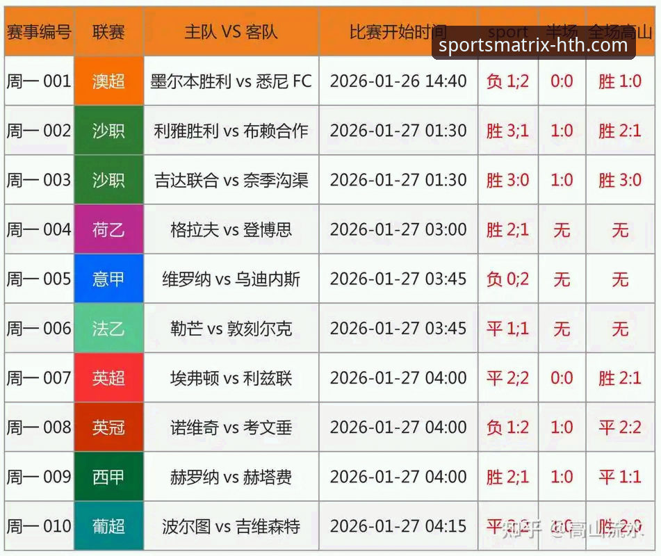 深度解析意大利出局：如何利用华体会体育数据平台洞悉足球赛事的完整指南